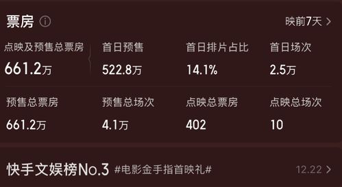 全球影史排行榜（全球影史排行榜猫眼）