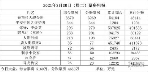 最新票房实时更新（最新实时票房排名）
