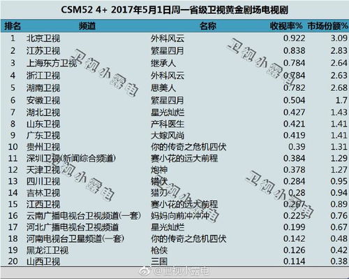 人民的名义官职大小排名图解（人民的名义官职大小排名图解赵瑞龙）