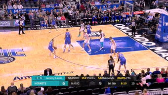 篮球直播免费高清直播（篮球直播免费高清直播满20即提火速到达top）