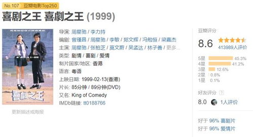 新喜剧之王票房（新喜剧之王网络播放票房90亿）