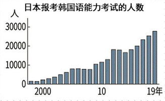 韩国与日本（韩国与日本的关系）