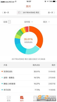 电影票房查询（电影票房查询APP）