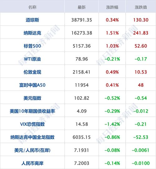 中国影史票房排名（中国影史票房排名男演员）