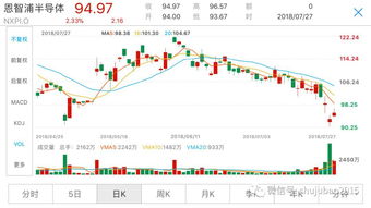 最新欧洲vodafonewifi（最新欧洲股市指数）