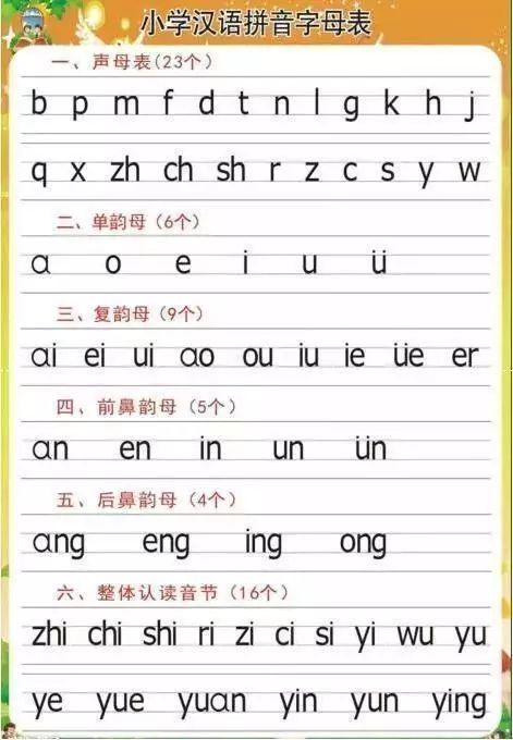 学拼音最简单最快的方法（学拼音最简单最快的方法 iuv）