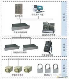 新版高压监狱4（监狱围墙高压电网如何接线）